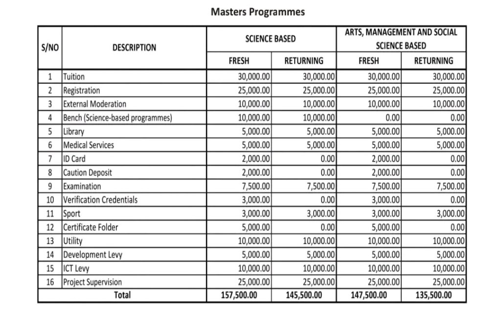 FUBK Postgraduate School Fees for Masters Programmes