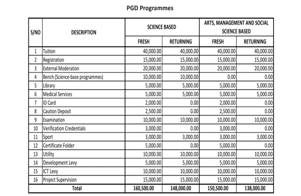 FUBK Postgraduate School Fees for Diploma (PGD) Programmes