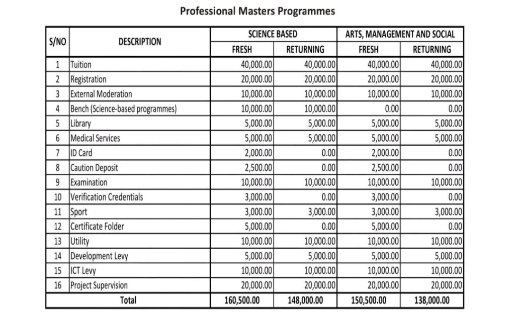 FUBK Postgraduate School Fees for Professional Masters Programmes